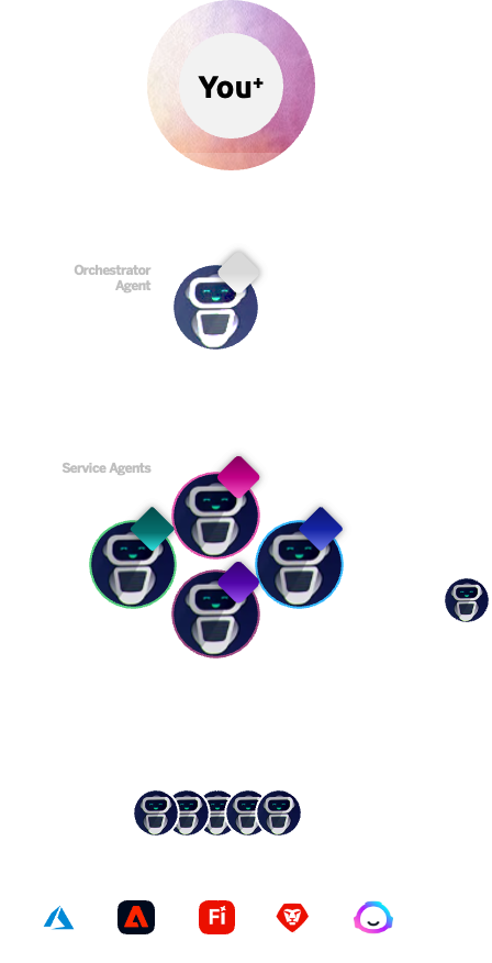 Agent hierarchy diagram